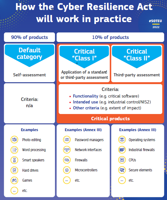 The CRA in practice