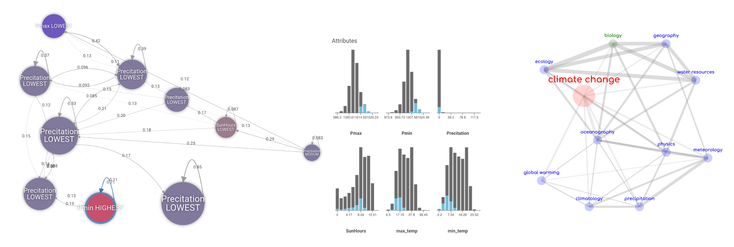 AI-based technology for Water Intelligence