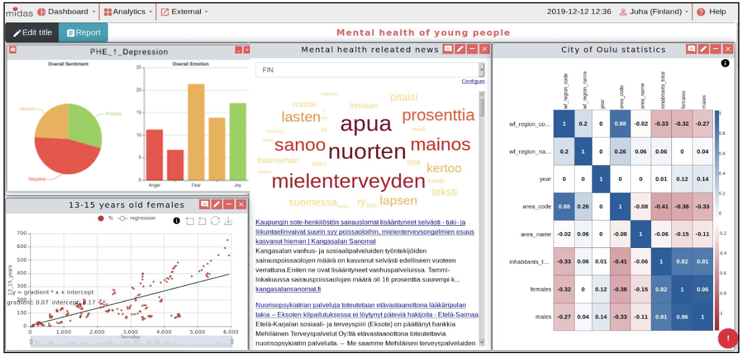 MIDAS Platform