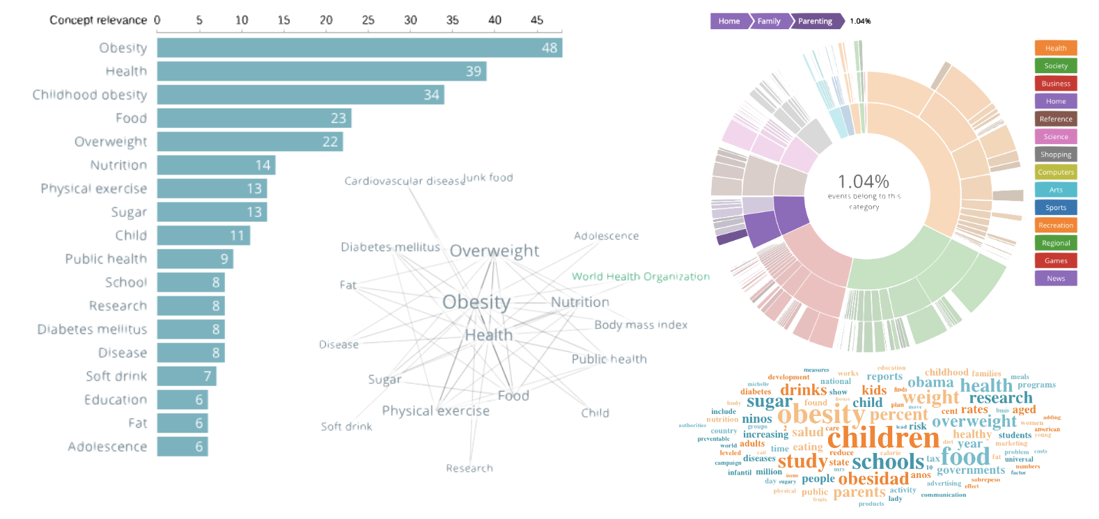 AI Data Visualisation