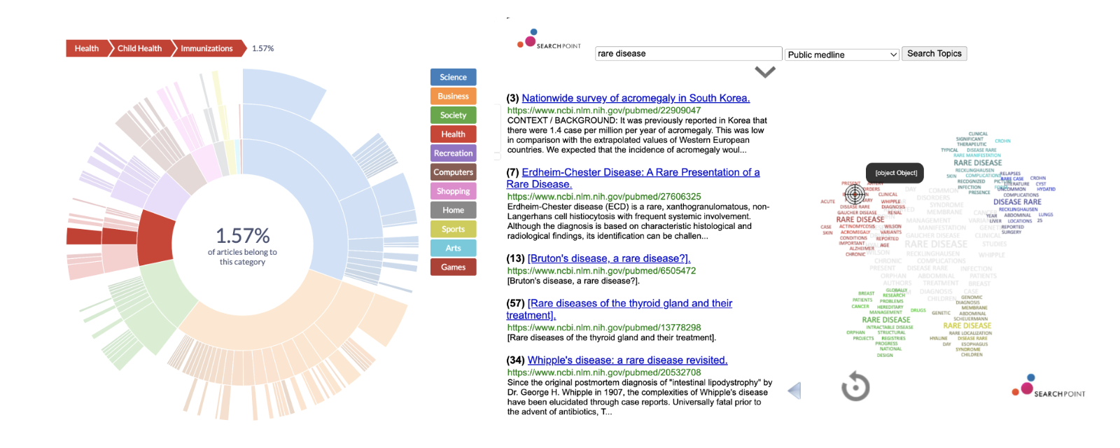 rare diseases dashboard