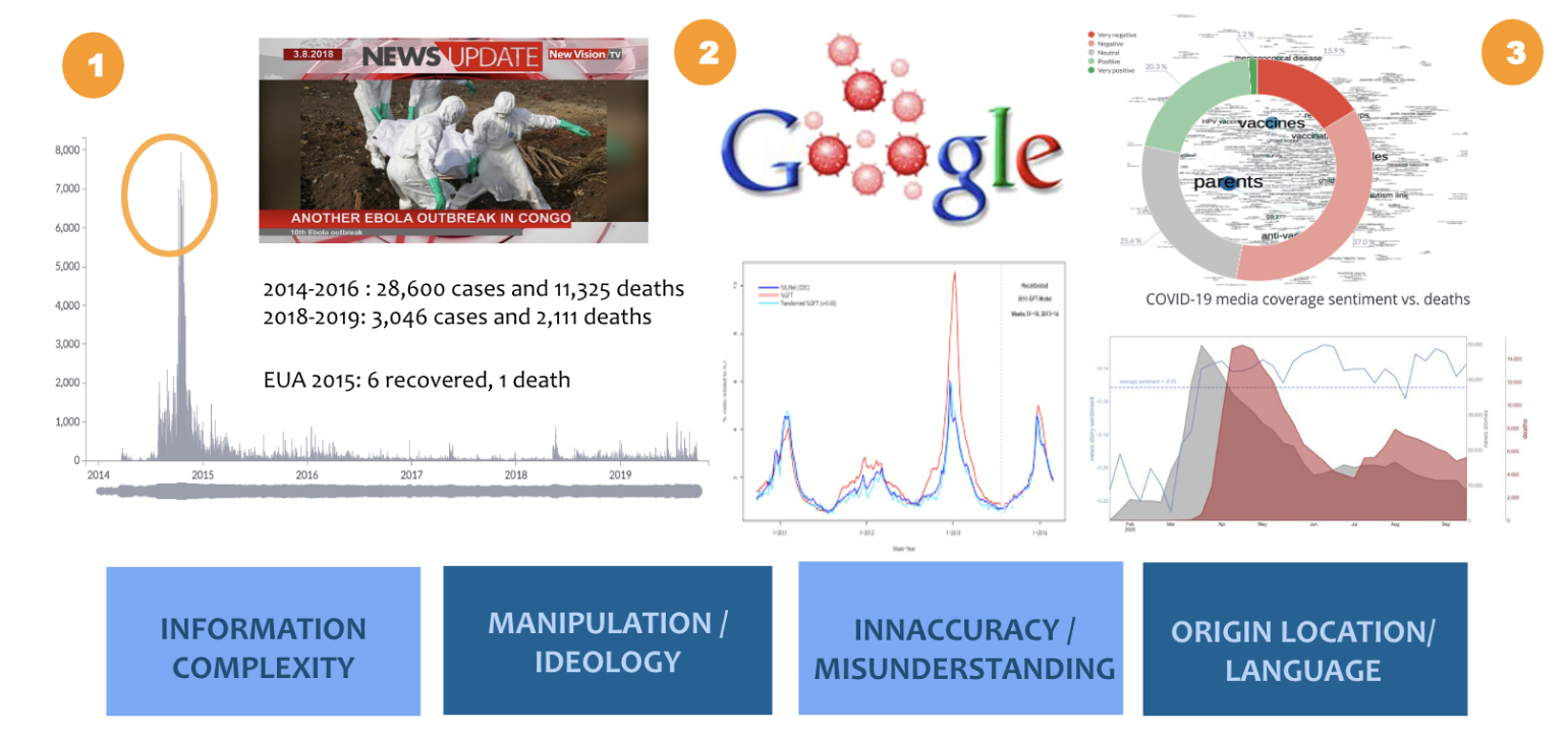 Bias in Health